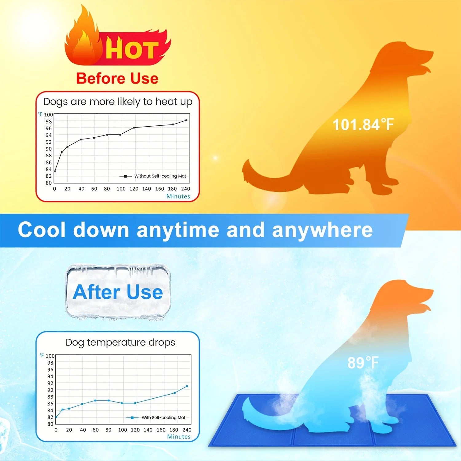 Ultimate Dog Cooling Mat with Gel Technology 