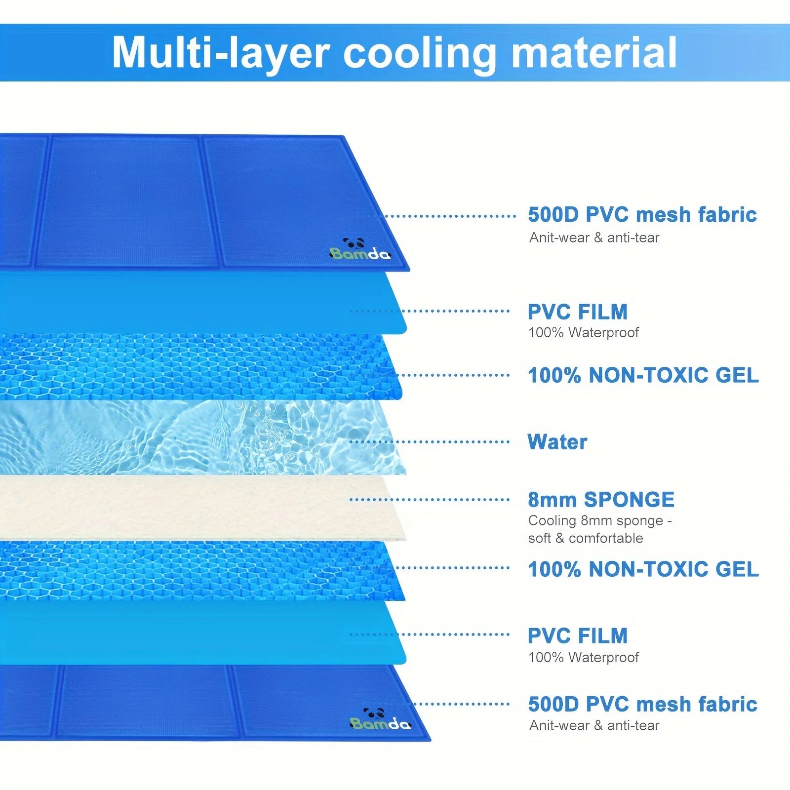 Ultimate Dog Cooling Mat with Gel Technology 